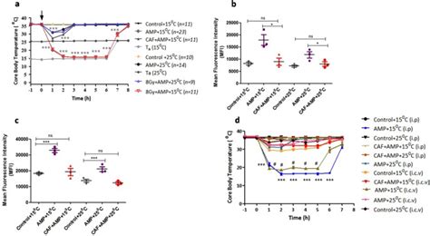 Pharmacologically induced reversible hypometabolic state .